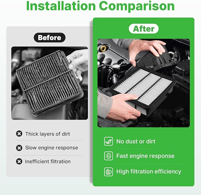 Engine+Cabin Air Filters Set Fit - Image 6
