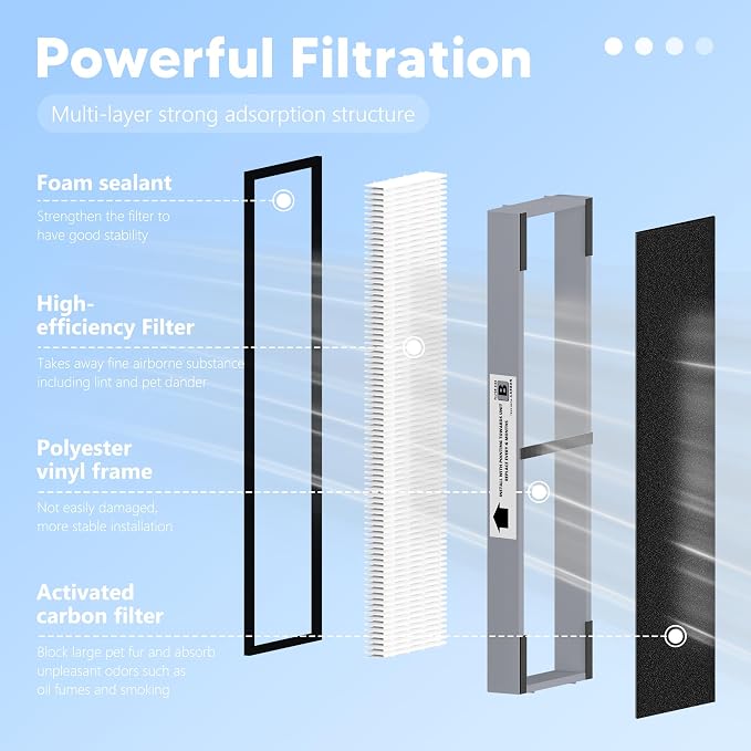 Funmit FLT4825SM Filter B Smoke Clear Replacement Compatible - Image 3