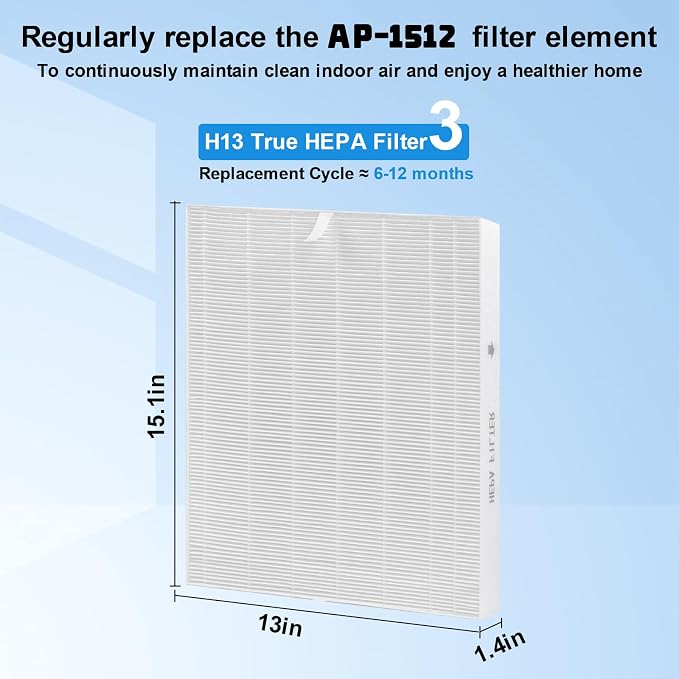 AP-1512HH Filter for Coway Airmega AP-1512HH and Airmega 200M Air Purifier | 3 - Image 2