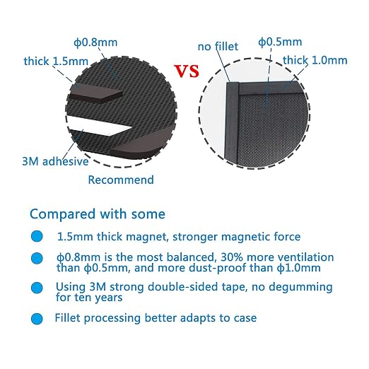 280x140mm Magnetic PC Case Filter, 2 Pack PVC Mesh 0.8mm | 0.8mm ultra-fine - Image 2