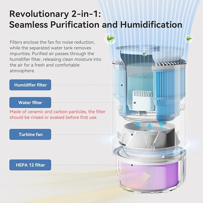 Humidifier & Air Purifier Combo, 0.8-Gal Top Fill | Evaporative No-Mist - Image 4