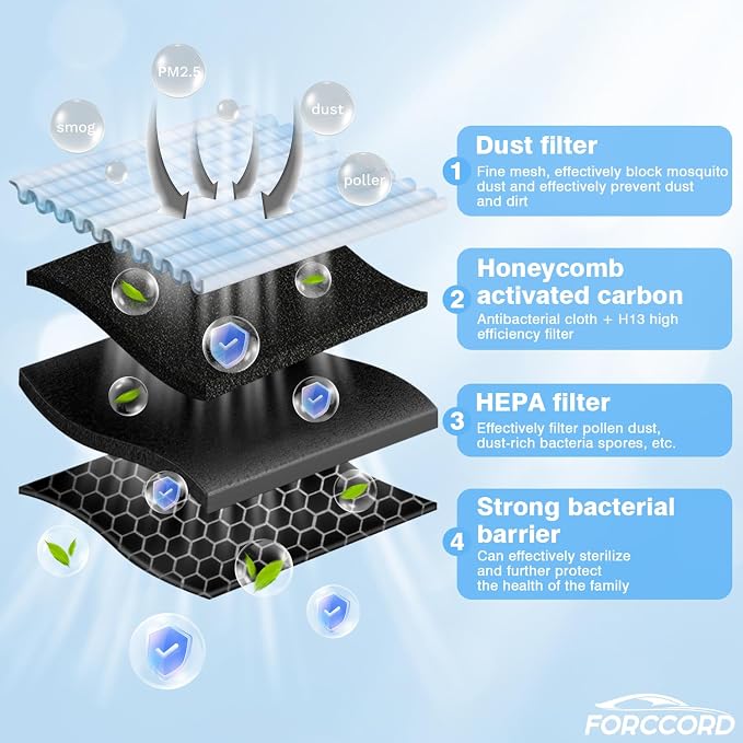 6-Pack HEPA Cabin Air Filter Fits - Image 4