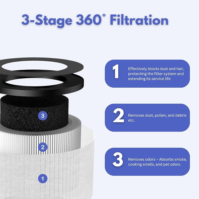 Nispira TZ-K1 Plus Replacement Filter Compatible - Image 5