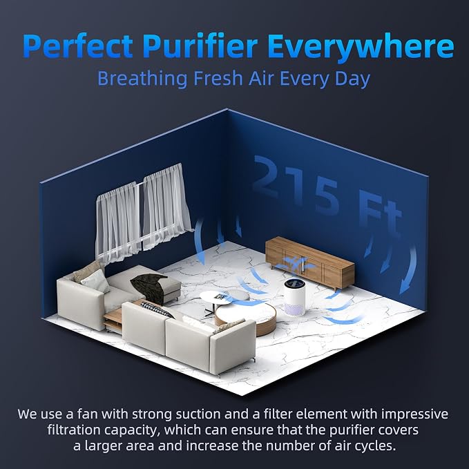 AROEVE Air Purifiers with 3 Filter - Image 4