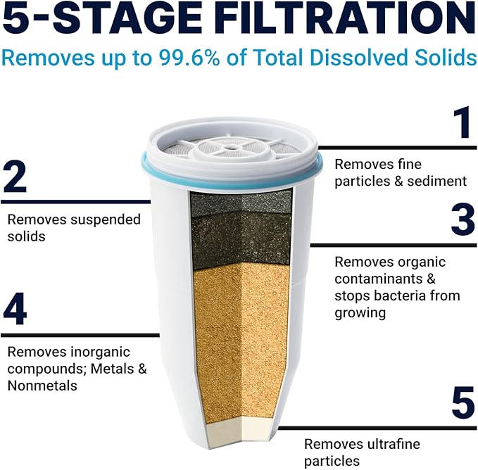 ZeroWater Official Replacement Filter - Image 3