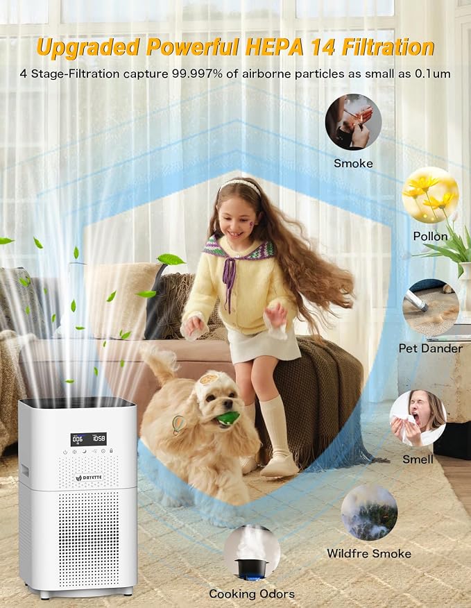 Dayette Air Purifiers for Home Large Room up to 3000 Sq Ft, CARD Upgrade to 500 - Image 7
