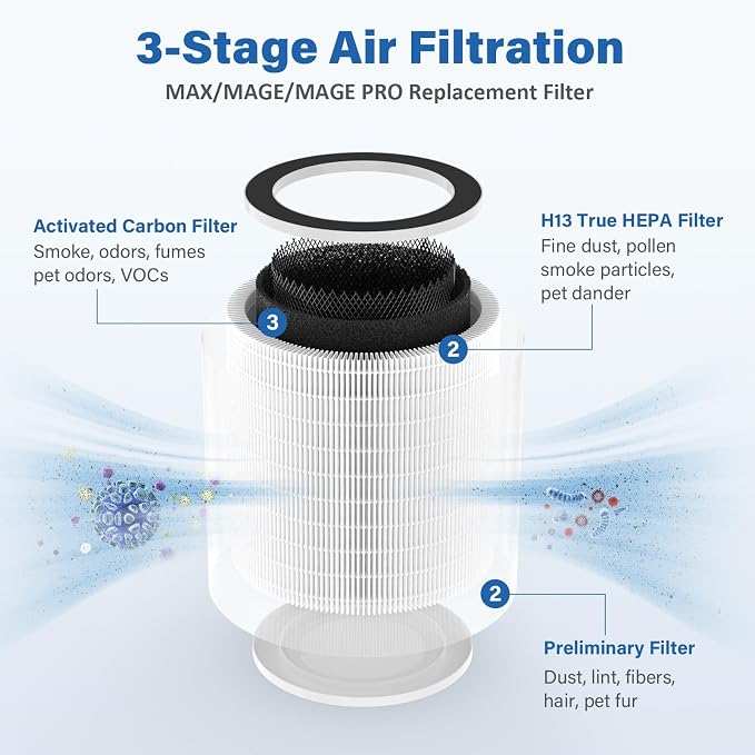 Max/Mage/Mage Pro Replacement Filter Compatible - Image 3