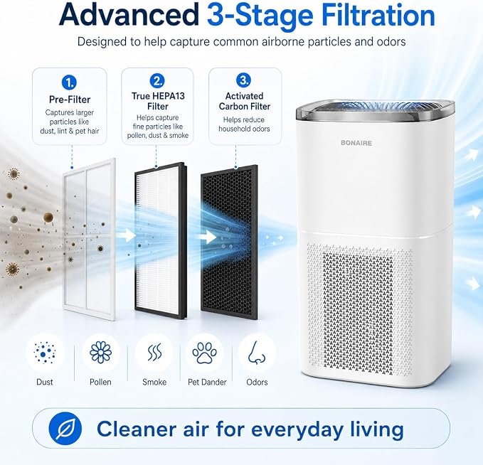 Bonaire Air Purifier for Home Allergies, Pets Hair In Bedroom upto 1380 ft² - Image 5