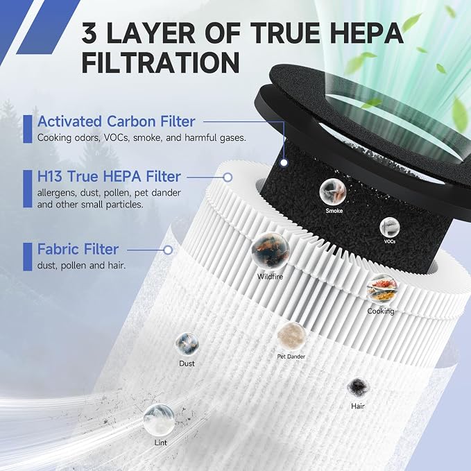 2 Pack True HEPA Replacement Filter Compatible - Image 3