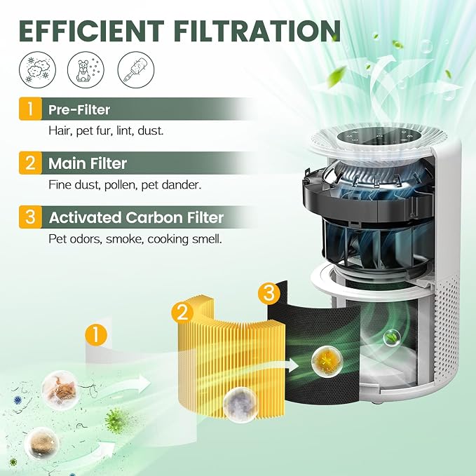 Core 200S Pet Care Replacement Filter Compatible - Image 3