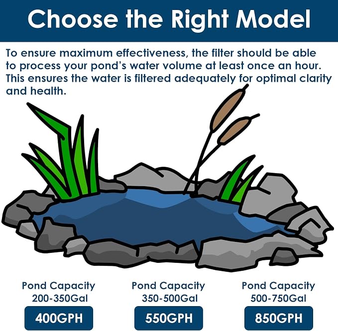 AquaMiracle All-in-One Koi Pond Filters - Image 7