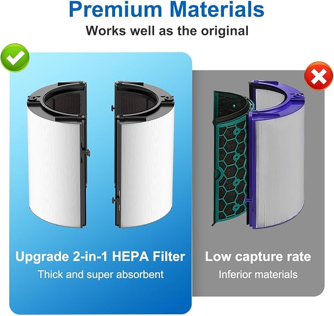 360 Combi Glass HEPA + Carbon Filter Replacement - Image 5