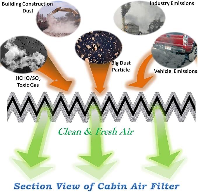 3 Pack GF727 Cabin Air Filter for 2022-2025 Hyundai Tucson, Santa Cruz - Image 5