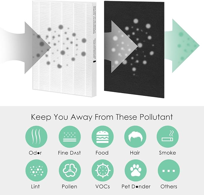 Filter Compatible with Fellowes Aeramax 200 Filter Replacement Aera Max 190 200 - Image 3