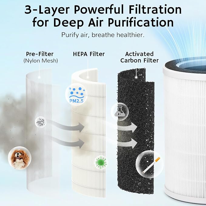 Airthereal Replacement Filter Set - Image 3