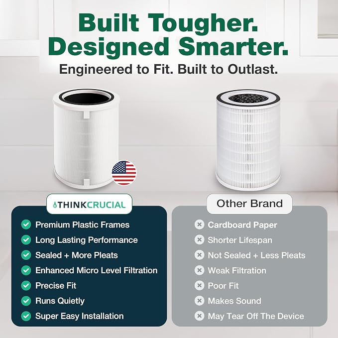 Think Crucial Replacement HEPA filter Compatible - Image 9