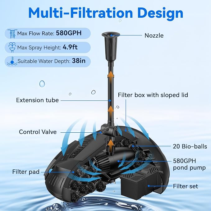 POPOSOAP Pond Filter with 55W Solar Fountain Pump, Solar Pond Filter with - Image 3