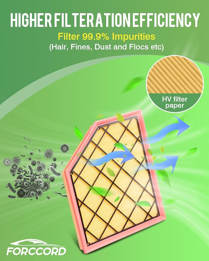 Cabin & Engine Air Filter Fit for CADILLAC CT4 2.0L/2.7L, CT5 2.0L Activated - Image 6