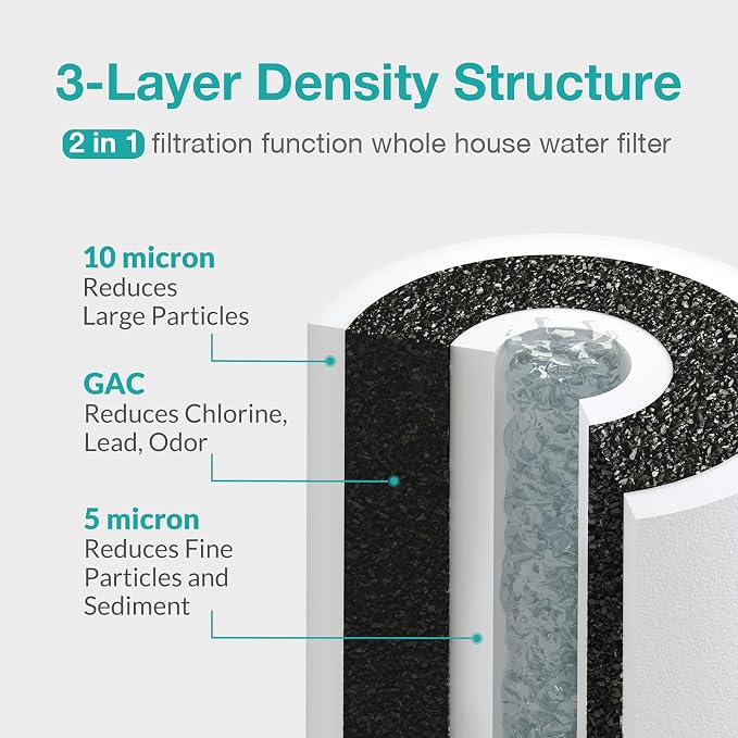 SimPure Whole House Water Filter Cartridges 10" x 4.5" PP+PGC 2-Stage Sediment - Image 4