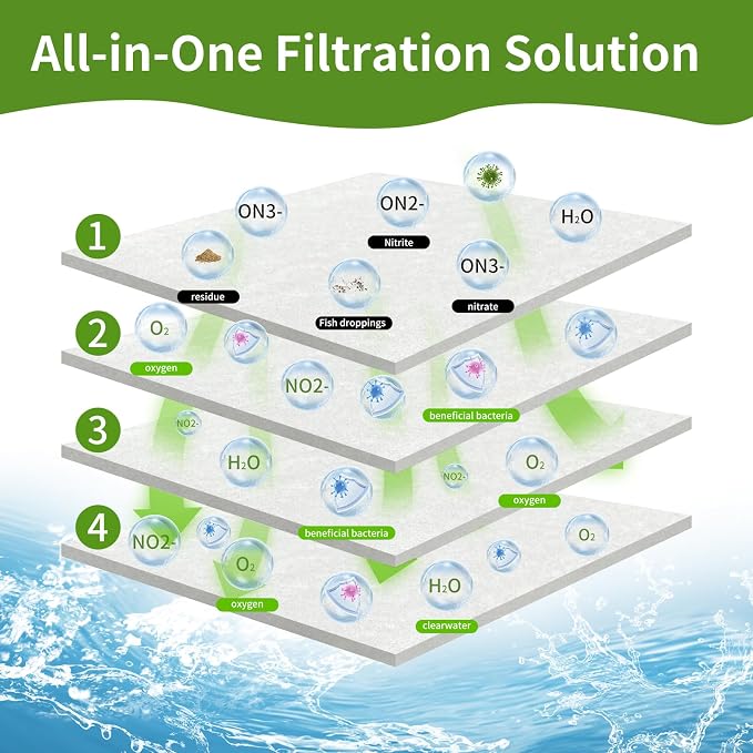 Aquarium Filter Floss 24"x36"x0.5" Filter Floss - Image 3
