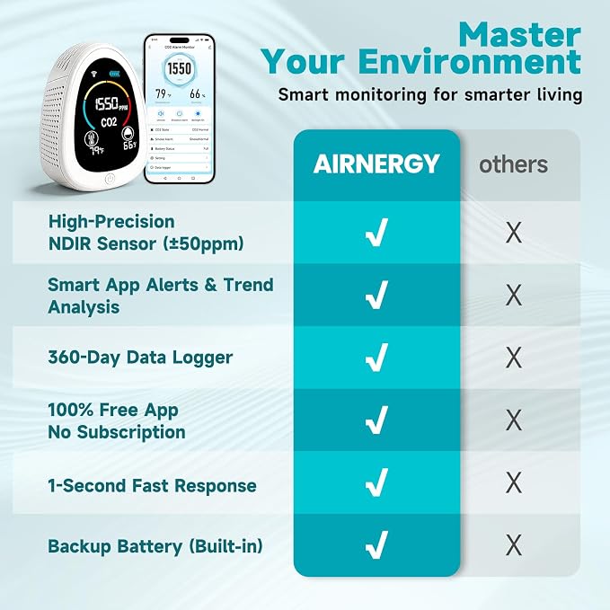 AIRNERGY Portable CO2 Monitor Indoor Air Quality Monitor - Image 7