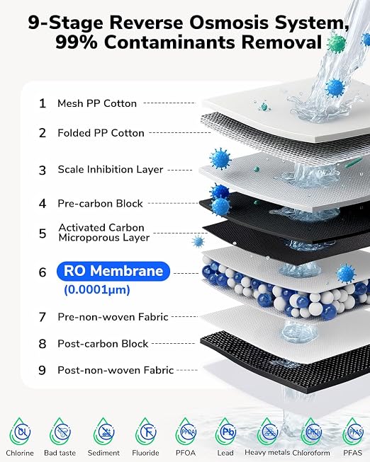 Ecoviva E8 800 GPD Reverse Osmosis Water Filter, 9-Stage Filtration RO System - Image 3