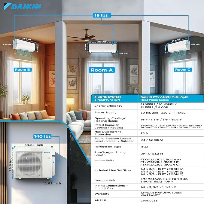 Daikin 24, 000 BTU 21SEER2 3-Zone Mini Split Air Conditioner Heat Pump R-32 - Image 4