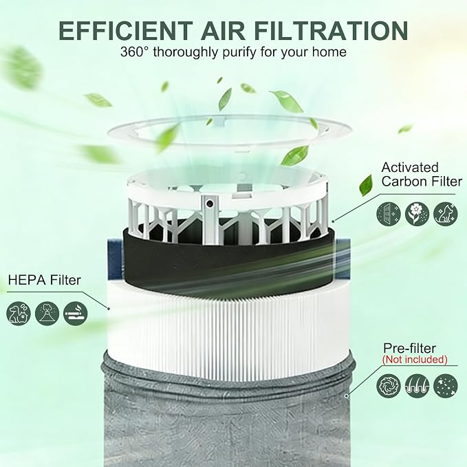 2 Pack Mini Max Replacement Filter Compatible - Image 6