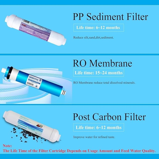 Geekpure 3 STAGE Portable Aquarium Reverse Osmosis RO Drinking Water Filter - Image 2