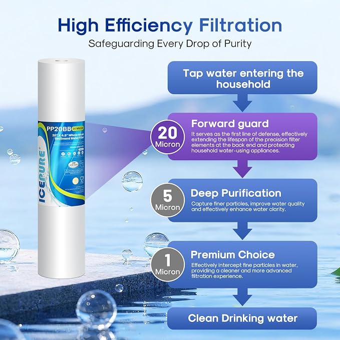 ICEPURE 20 Micron 20" x 4.5" Whole House Sediment Home Water Filter Replacement - Image 3