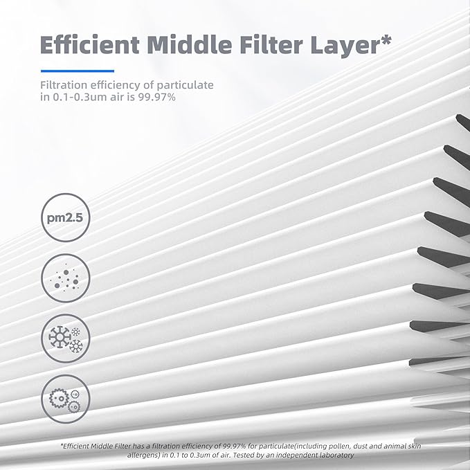 AROEVE MK01 & MK06 Air Filter Replacement 4-in-1 Air Filter - Image 5