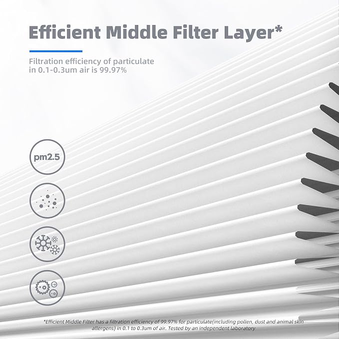 AROEVE MK04 Air Filter Suitable - Image 4