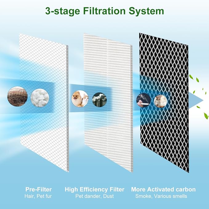 6 Pack 15 Replacement Filter for MA Air Puri-Fier Models 15, 3-in-1 Filter - Image 3