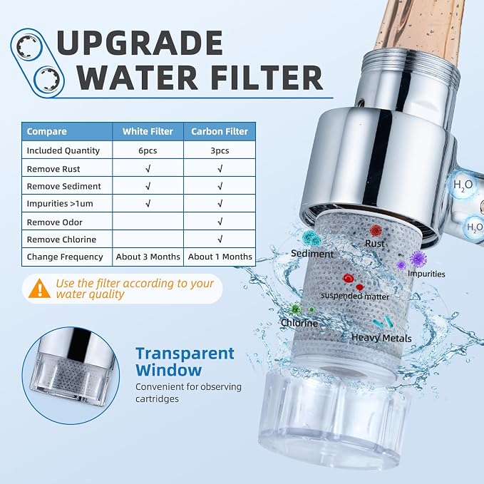 CECEFIN Carbon-Fiber Faucet Extender Aerator-Water-Filter - Image 3