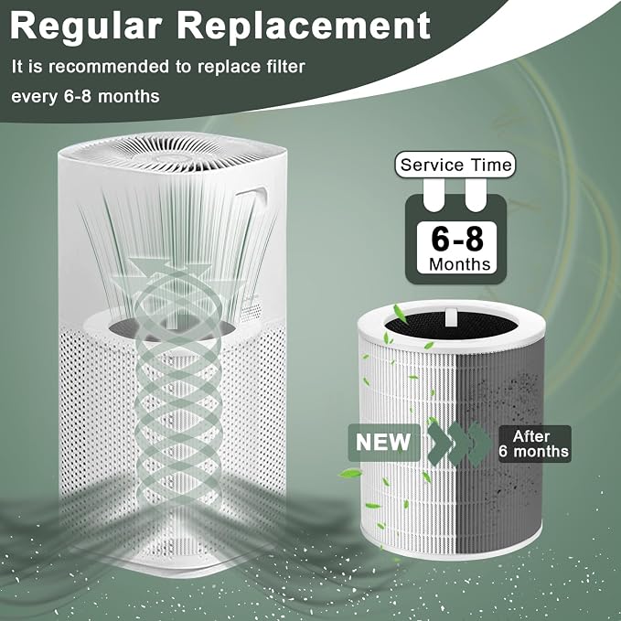 2 Pack Core 600S Pet Replacement Filter Compatible - Image 5