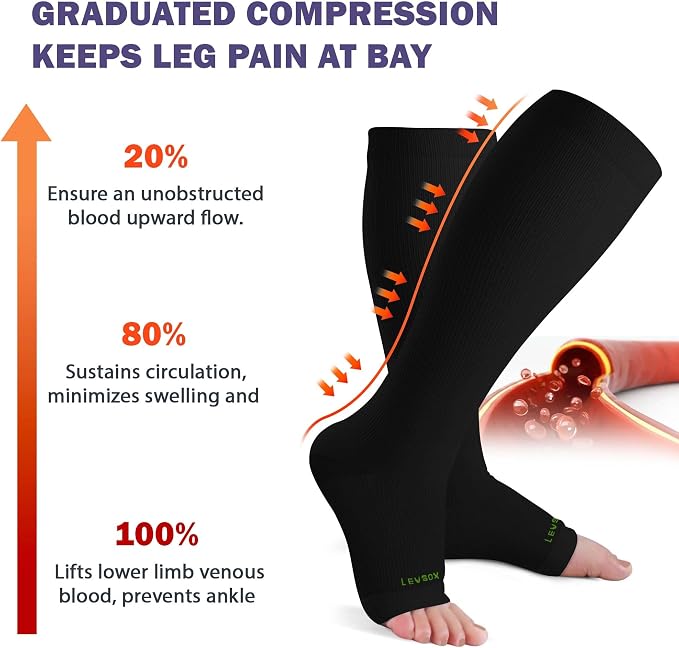 LEVSOX Open Toe Compression Socks - Image 3