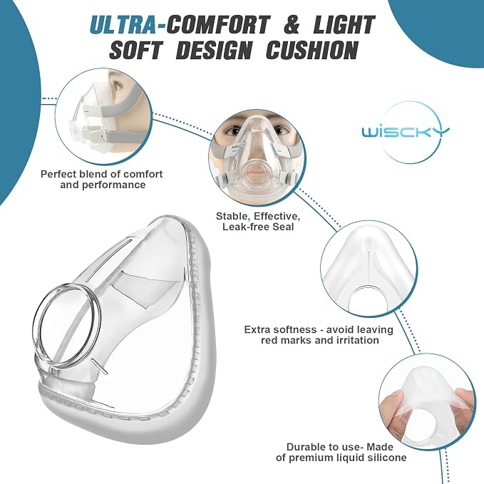 Replacement Mask Cushion for AirFit F20, 2 Packs Reliable Seal & Perfect Fit - Image 2