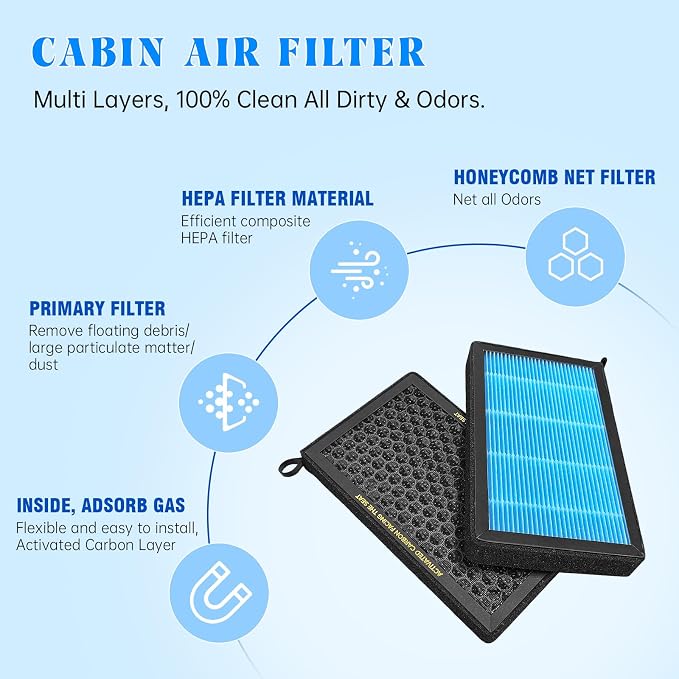 MASHA Cabin Air Filter for Tesla Model 3/Y | Activated Carbon, Replacement Air - Image 3