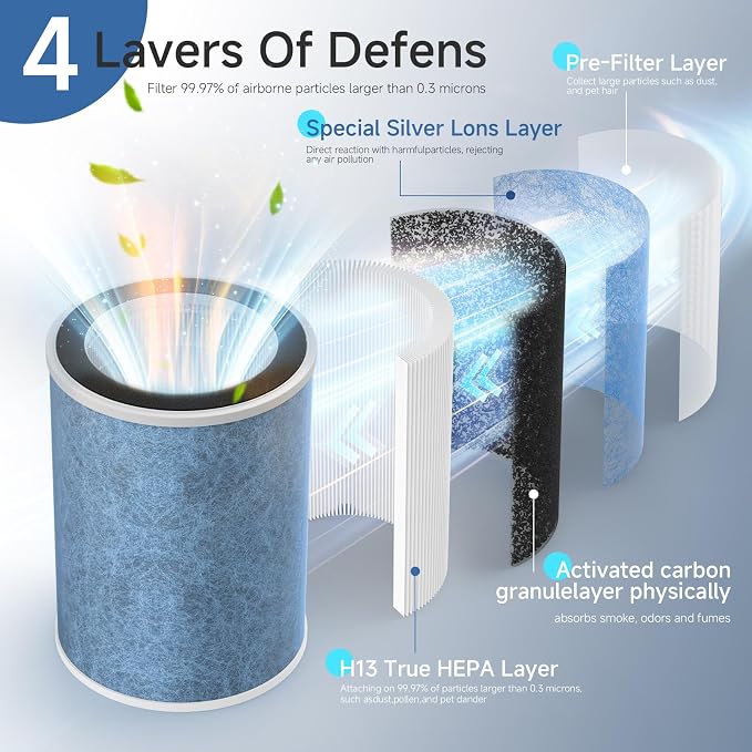 2 Pack H13 True HEPA Filter Replacement Compatible - Image 3