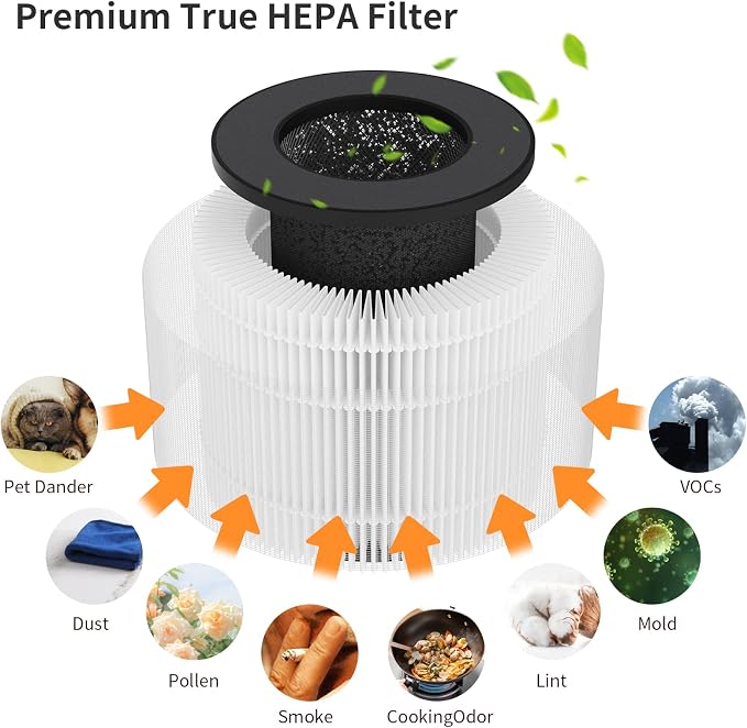 PU-P05/AC201B TReplacement Filter Compatible - Image 5
