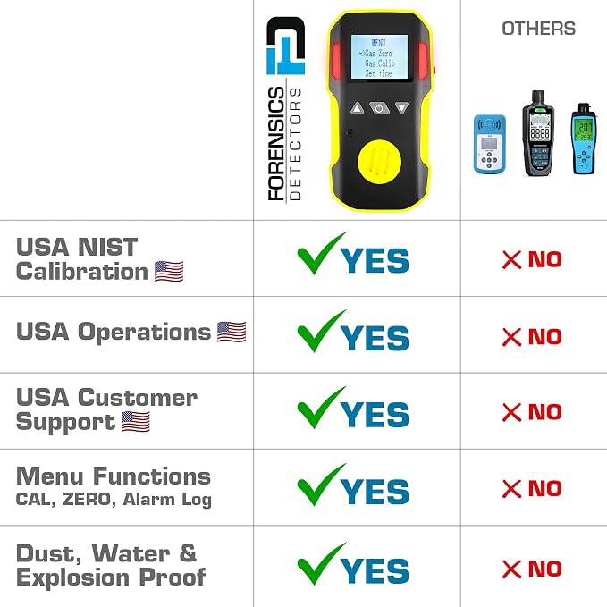 Oxygen Detector by Forensics | USA NIST Calibration & Certificate | Dust & - Image 5