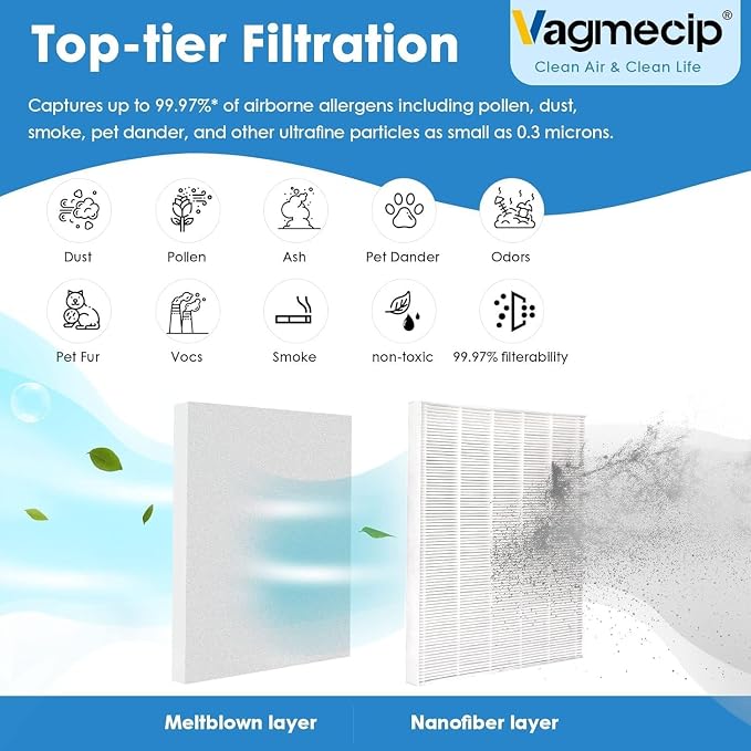 12 Pack C545 Replacement Filter S Compatible - Image 3