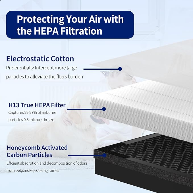 4 Pack HY4866 True HEPA Filters Replacement - Image 4