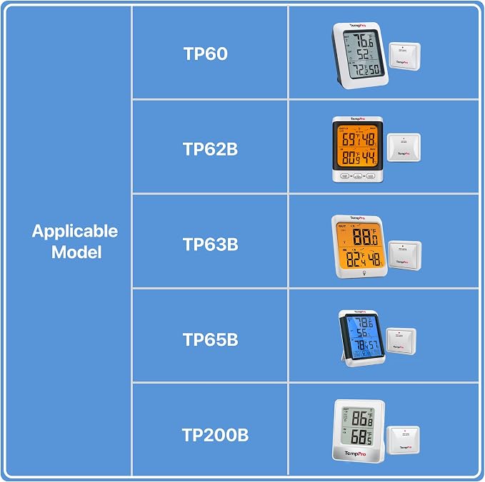 TempPro TX-2B 915MHz Additional Humidity Sensor Fitting Outdoor Waterproof - Image 5