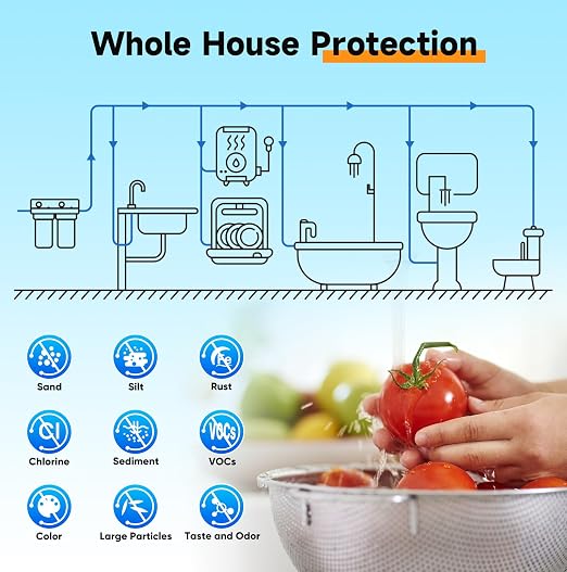 PUREPLUS 2-Stage Whole House Water Filtration System, NSF/ANSI 42 Certified - Image 7