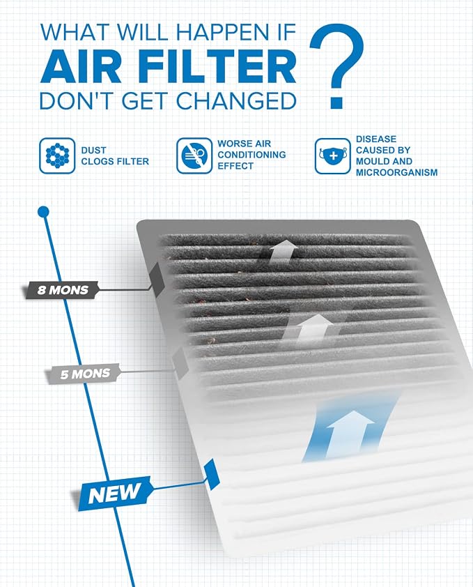 PHILTOP HEPA Cabin Air Filter w/Activated Carbon, Compatible - Image 4