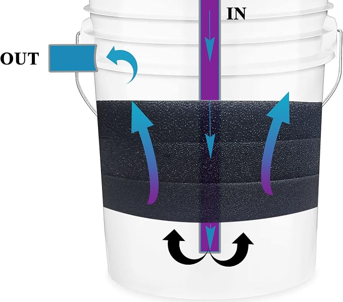 Aquarium Pond 5 Gallon Bucket DIY Bio Sponge Filter Media Pad Rounded 11x11 - Image 4
