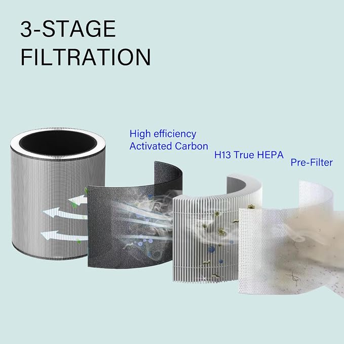 2 Pack C610 Replacement Filter Z - Image 3