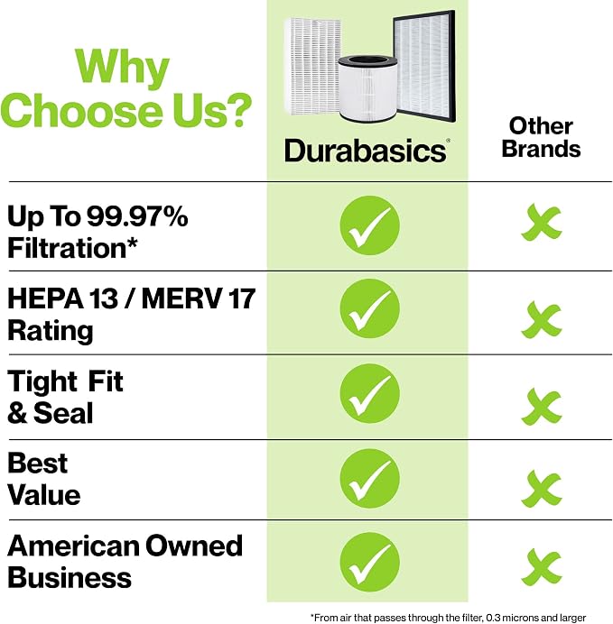 Durabasics 3 HEPA Filter Set for HPA300 Honeywell Air Purifier Filters & - Image 4