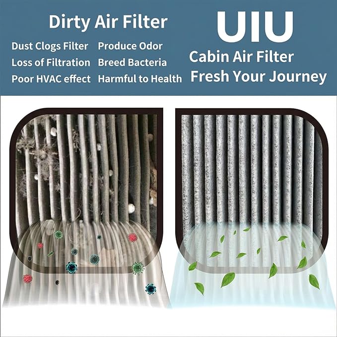 UIU Cabin Air Filter with Activated Carbon Compatible with Toyota Matrix 2.4L - Image 4